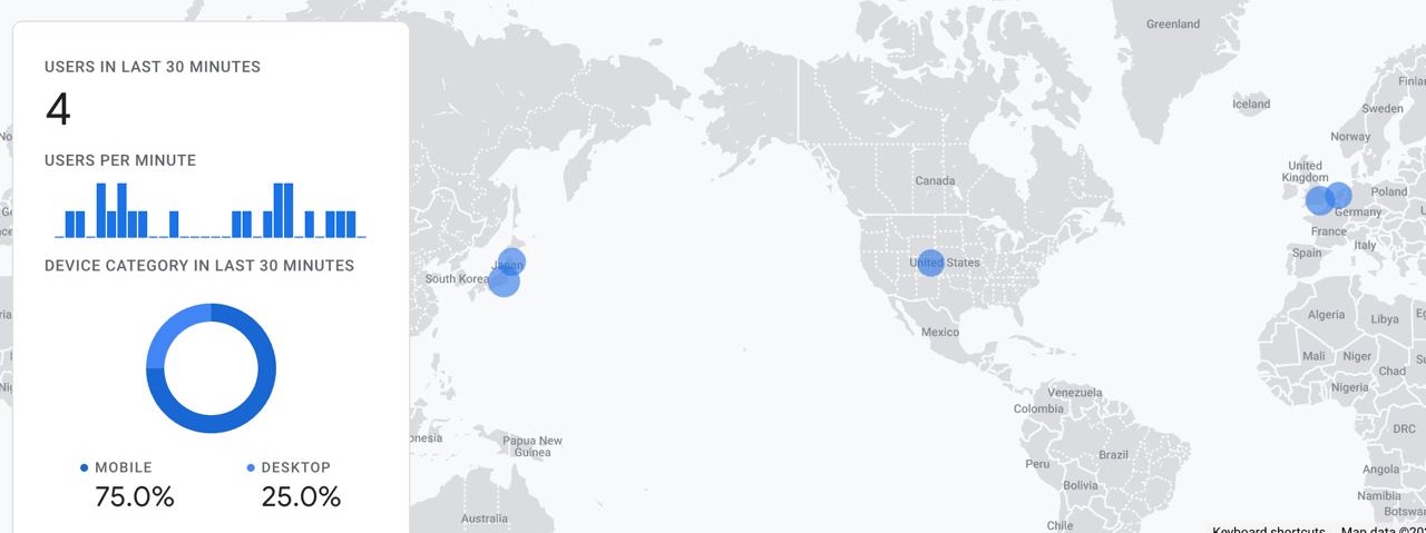 Smartle players worldwide